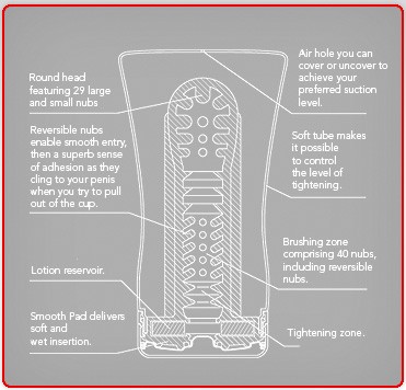 Wnętrze tenga soft tube tenga Wnętrze tenga soft tube tenga