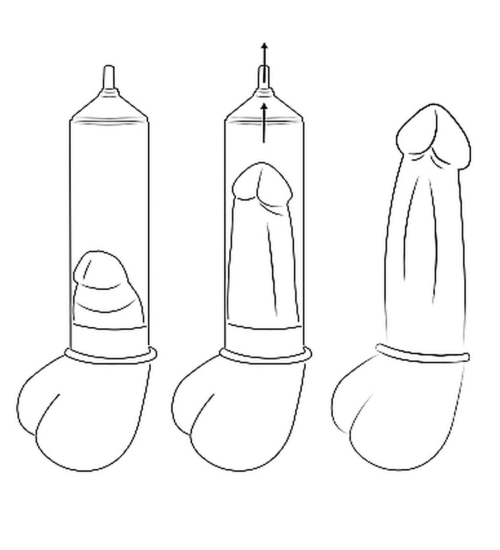 Penis čerpadlo automatické
